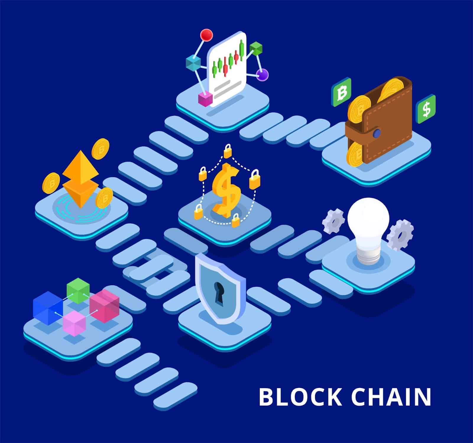 Blockchain Development Company India