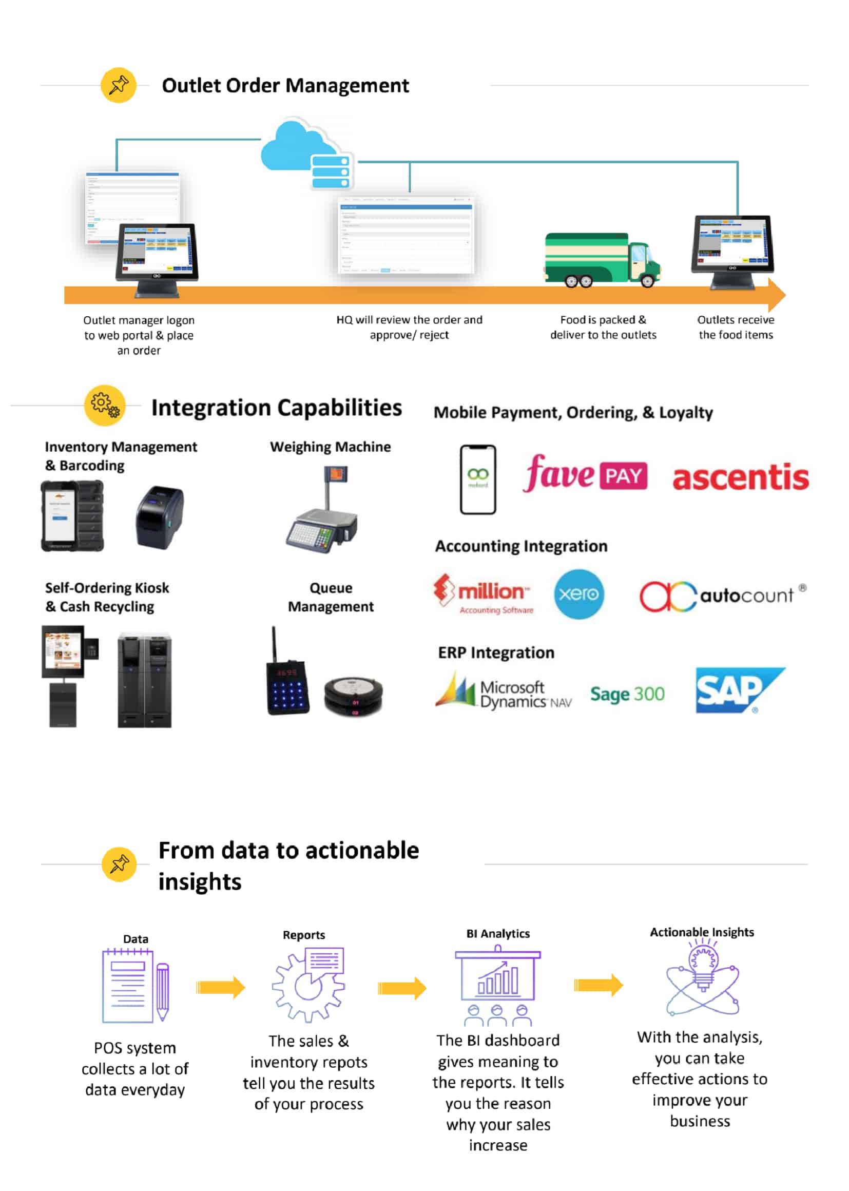 Turnkey Pos Solutions India